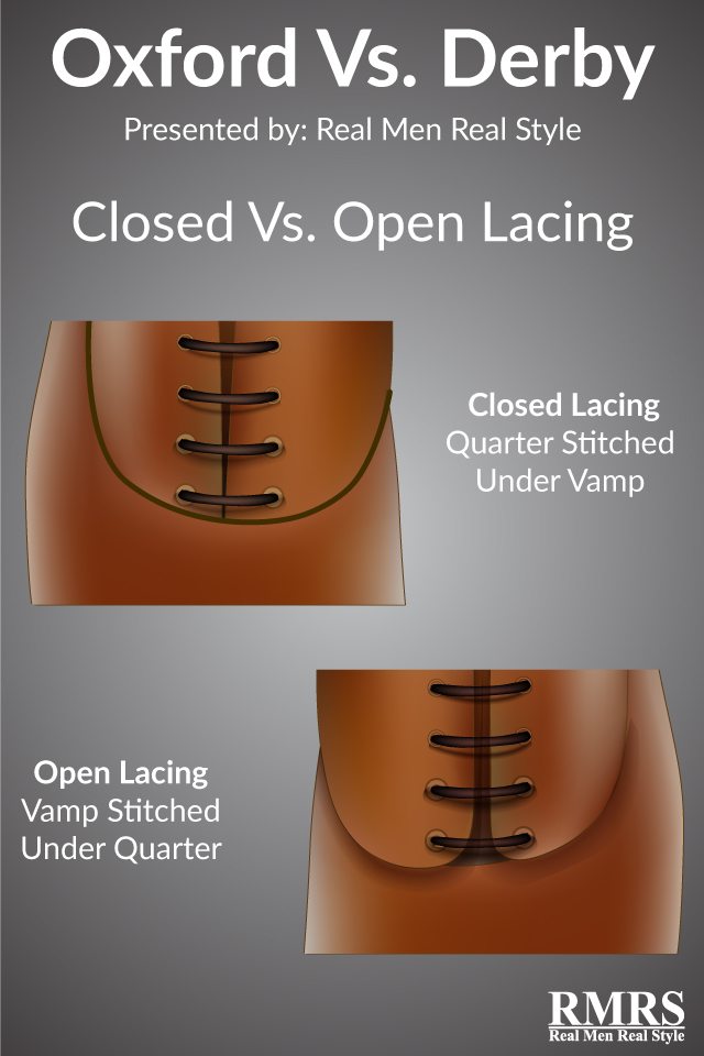 Open And Closed-Laced Men's Dress Shoes