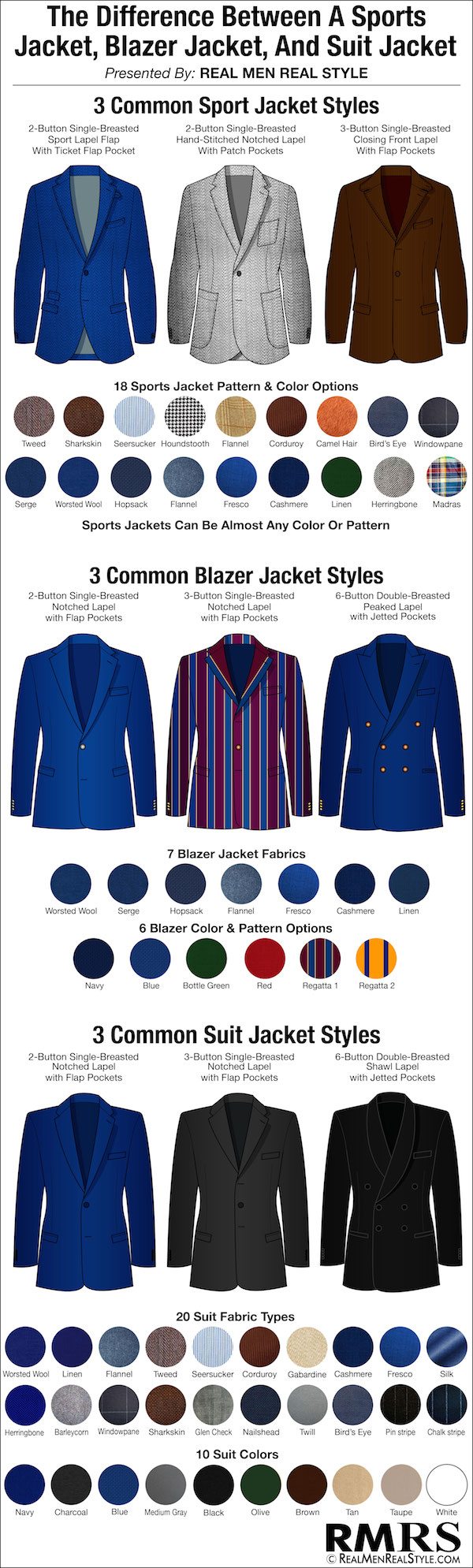 Suit, Sport Blazer Jacket Infographic