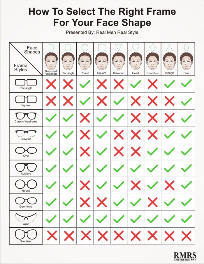 CHART face shape and glasses filled