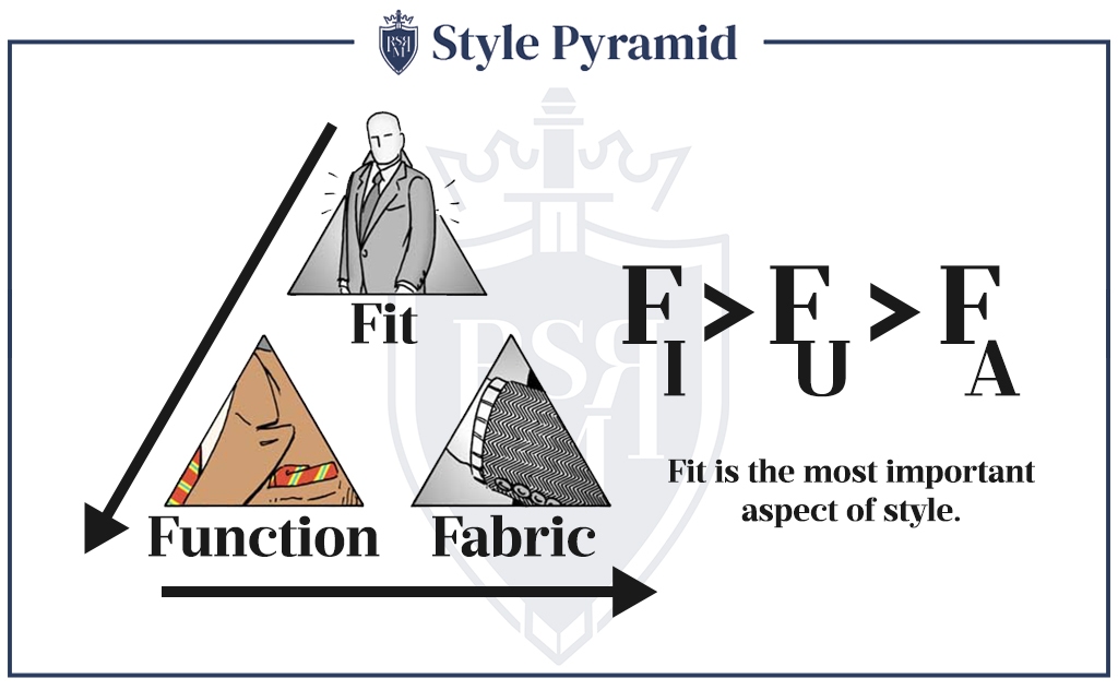 how to stylishly stand out from the crowd - man at work Style Pyramid