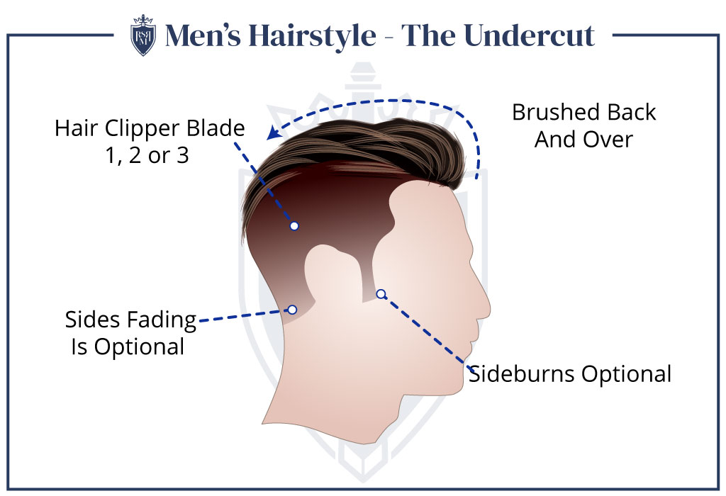 men's fade haircut styles