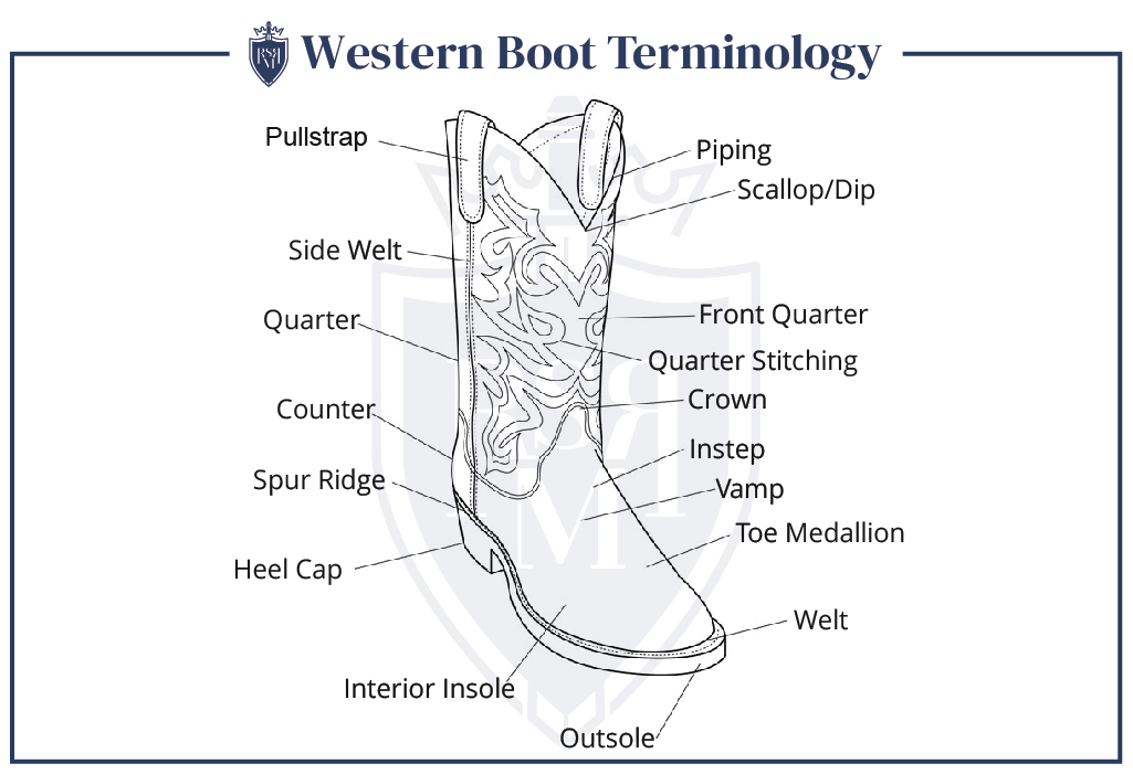 western boots anatomy