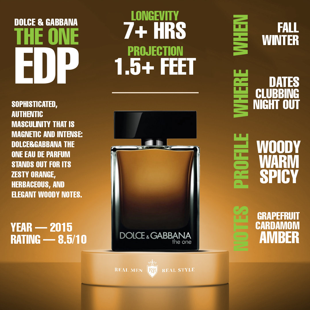 dolce gabbana edp notes