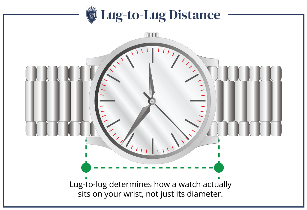 nfographic explaining lug-to-lug distance and how it affects wrist fit beyond diameter.