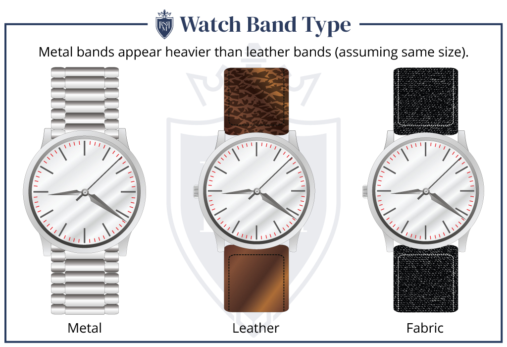 Infographic comparing metal, leather, and fabric watch bands and their visual weight.