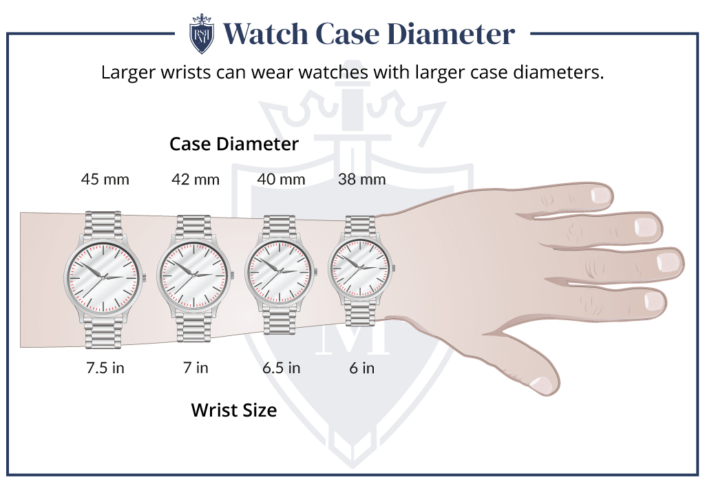 Infographic showing ideal watch case diameters matched to different wrist sizes.