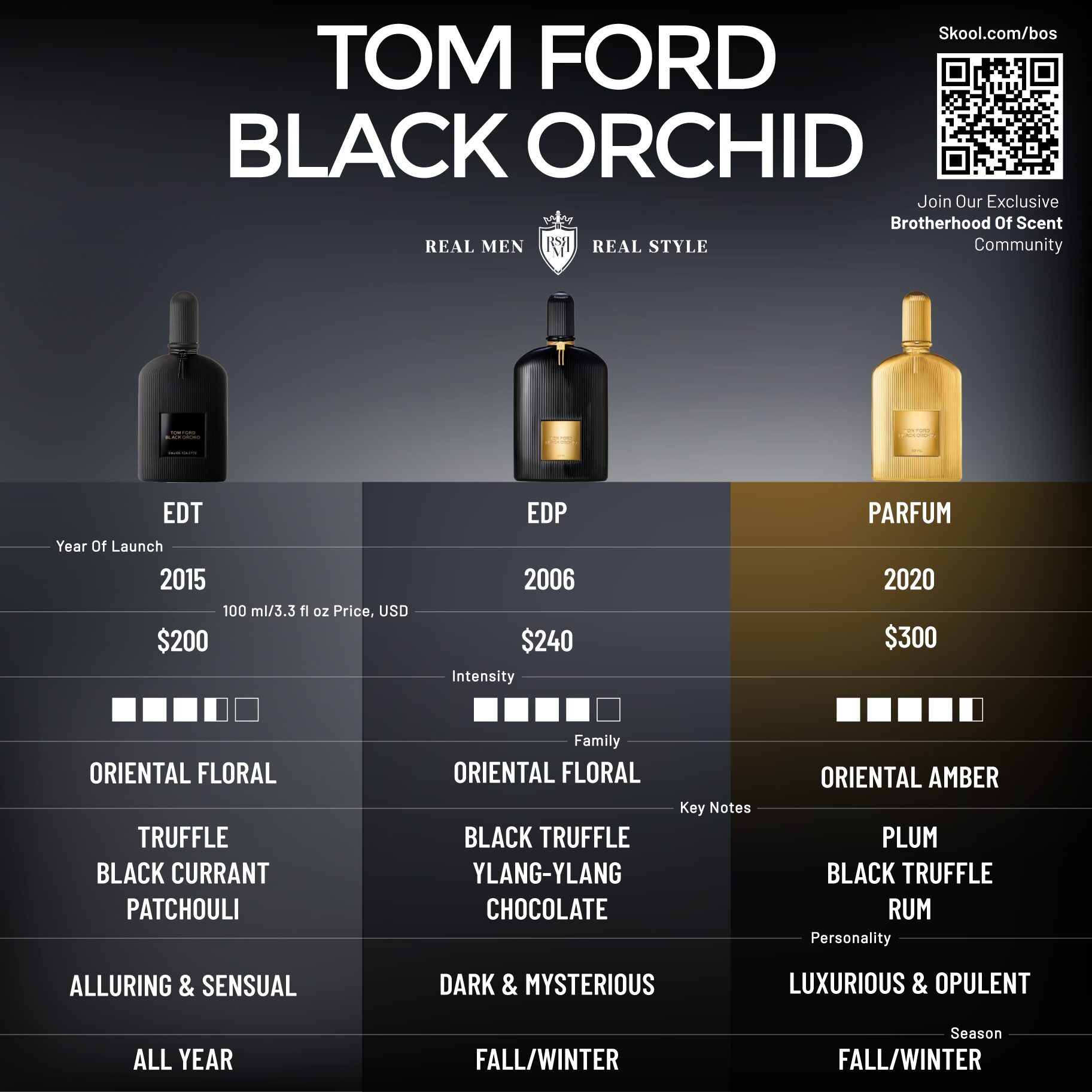 tom ford black orchid