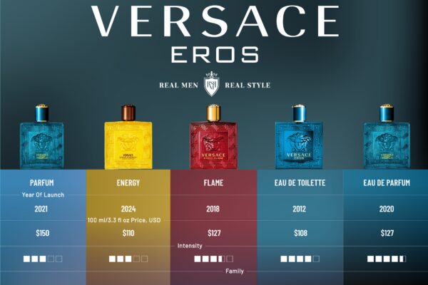fragrances comparison infographics