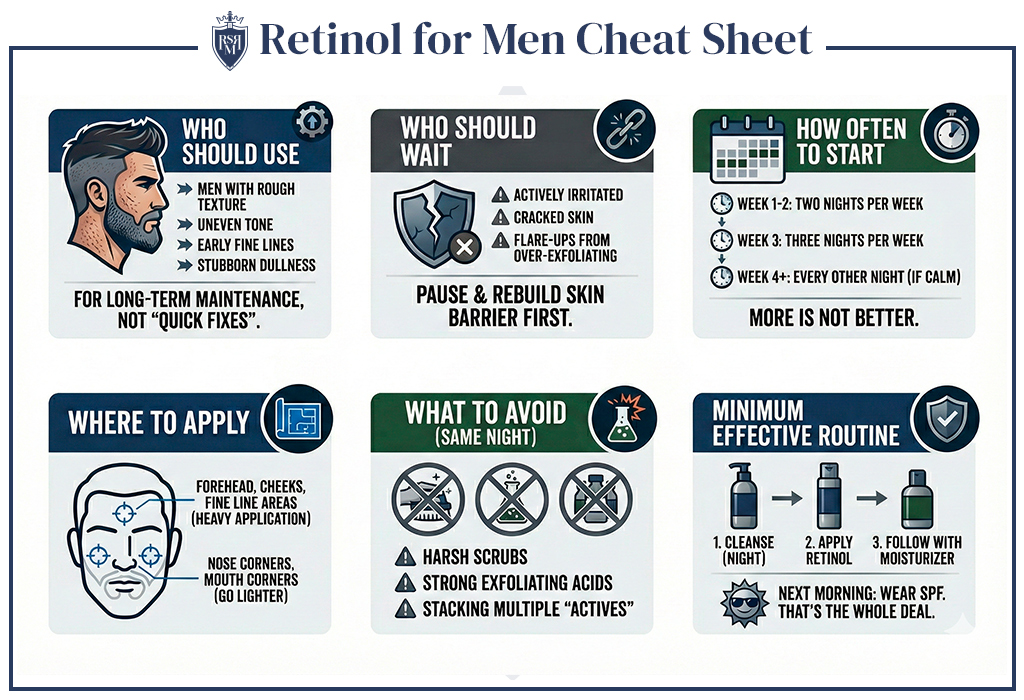 Retinol for men cheat sheet showing who should use, how often, and routine.