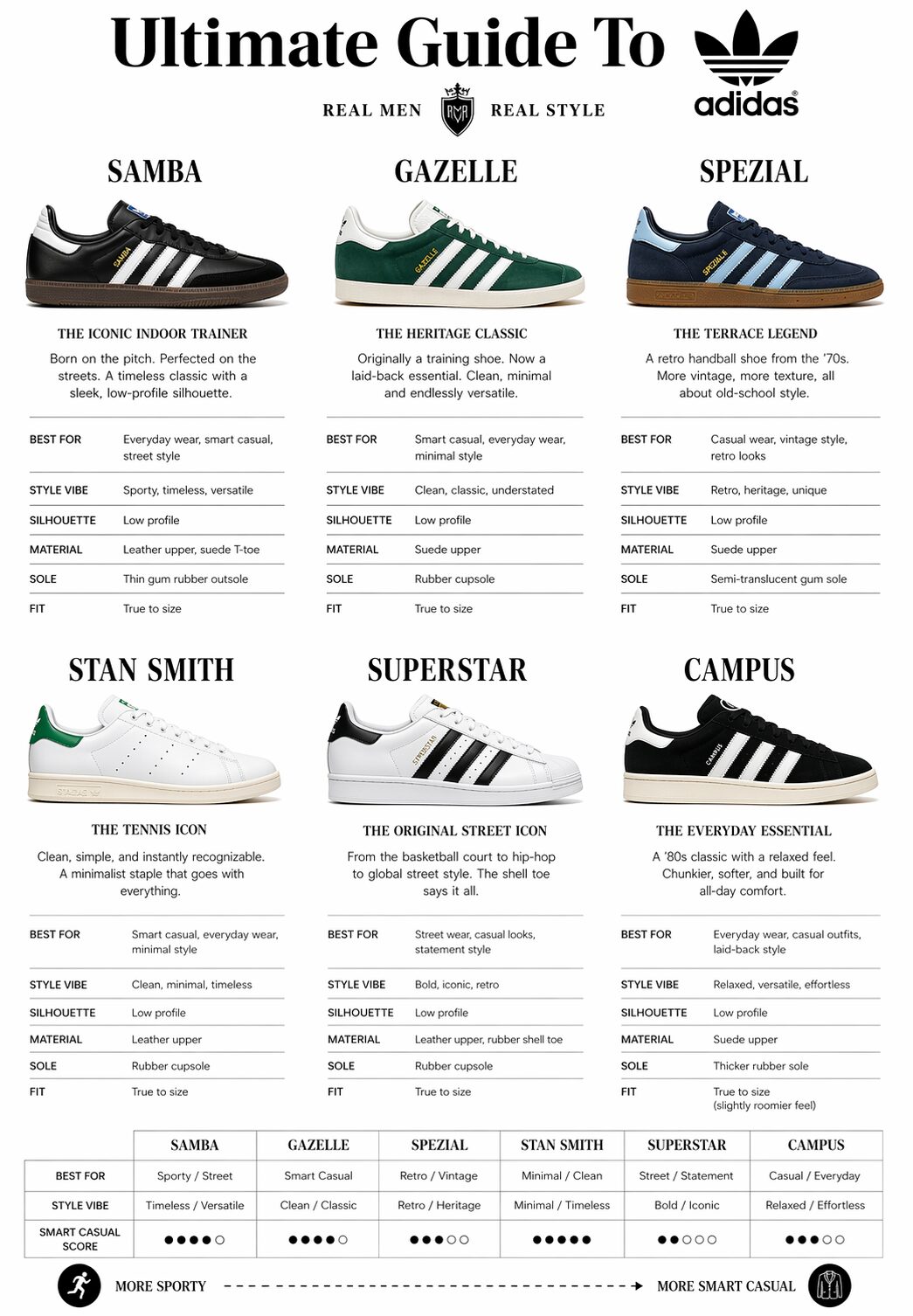 6 iconic adidas sneakers