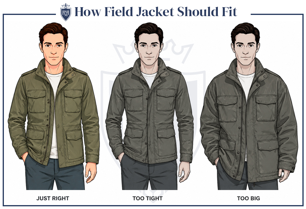 Field jacket fit guide showing just right, too tight, and too big jacket examples.