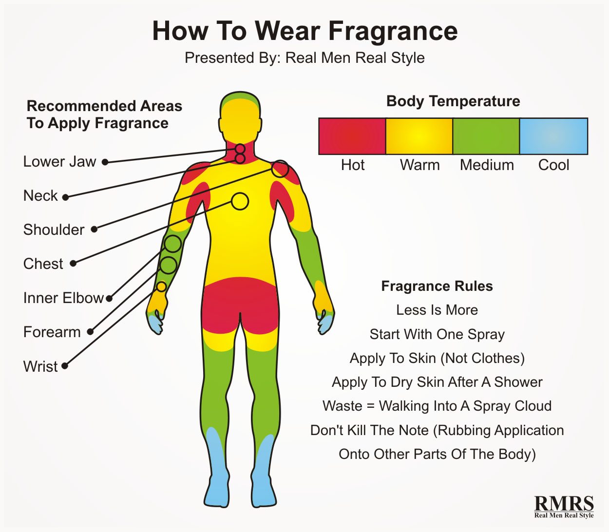 men guide to wearing fragrance