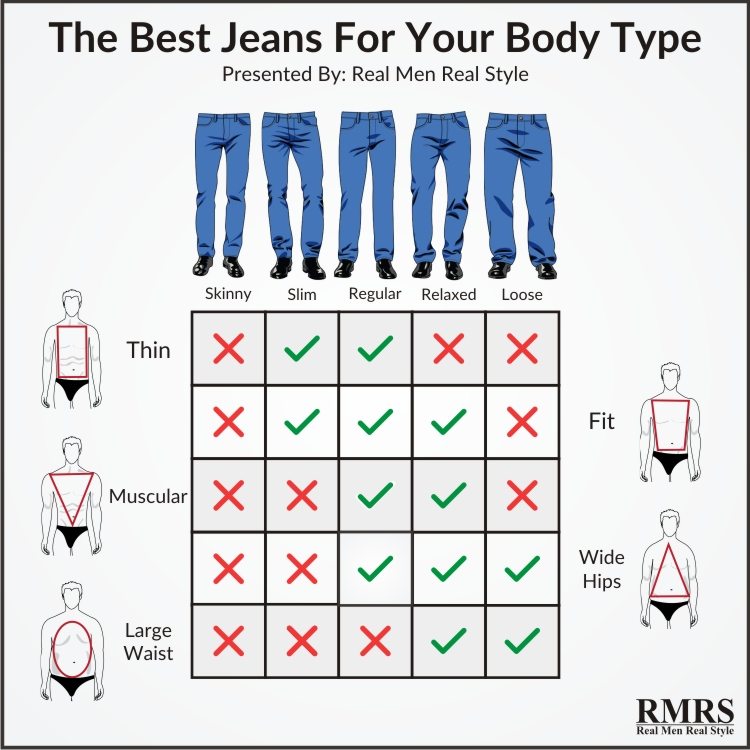 jeans fit guide